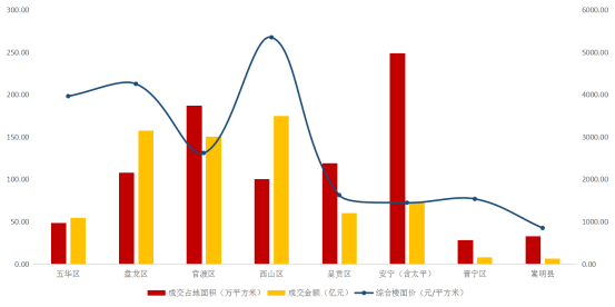 2020年昆明安宁市GDP_2020年昆明市国民经济和社会发展统计公报来了