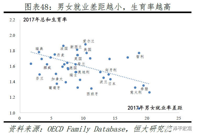 发过总人口_世界总人口预测(2)