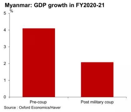 1998年缅甸gdp_2021年GDP增长6 中国或成缅甸最大投资方(2)