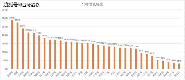 国家产业新区gdp排行_中国省份GDP排名榜出炉 长三角占总量四分之一(3)