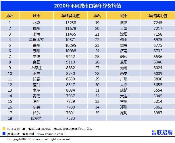 2020吴姓站全国多少人口_利津县多少人口(2)