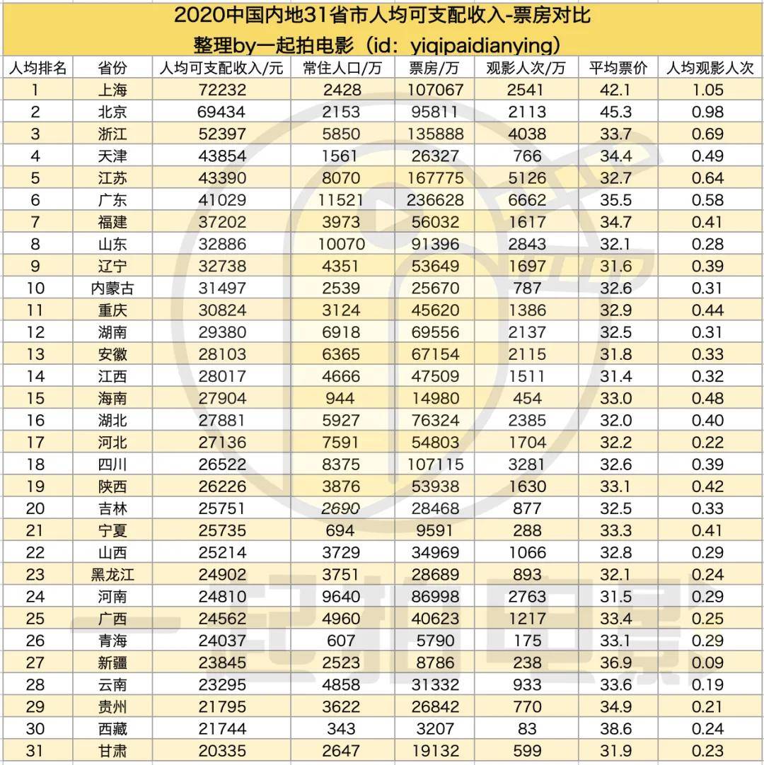 票房各省GDP_2020年各省gdp