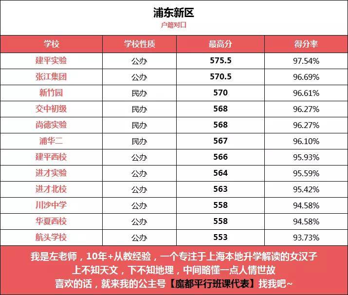 上海市2021各区GDP排名_上海市各区地图(2)