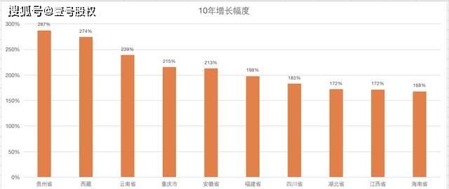 城市十年gdp增幅_近十年中国gdp数据图