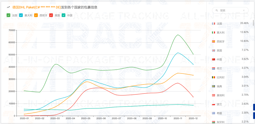 2020蒙姓有多少人口_蒯姓中国有多少人口(2)