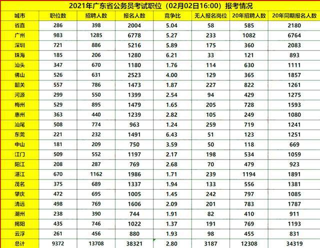 2021各省人口排名_2020年各省人口数排名