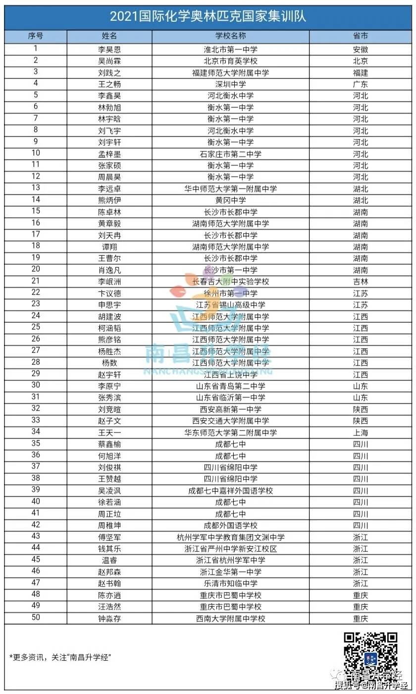 全国人口排名2021_全国各省人口排名