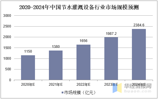 单位工业GDP用水定额_山东新制修订用水定额系列地方标准 涉14个行业类别(3)