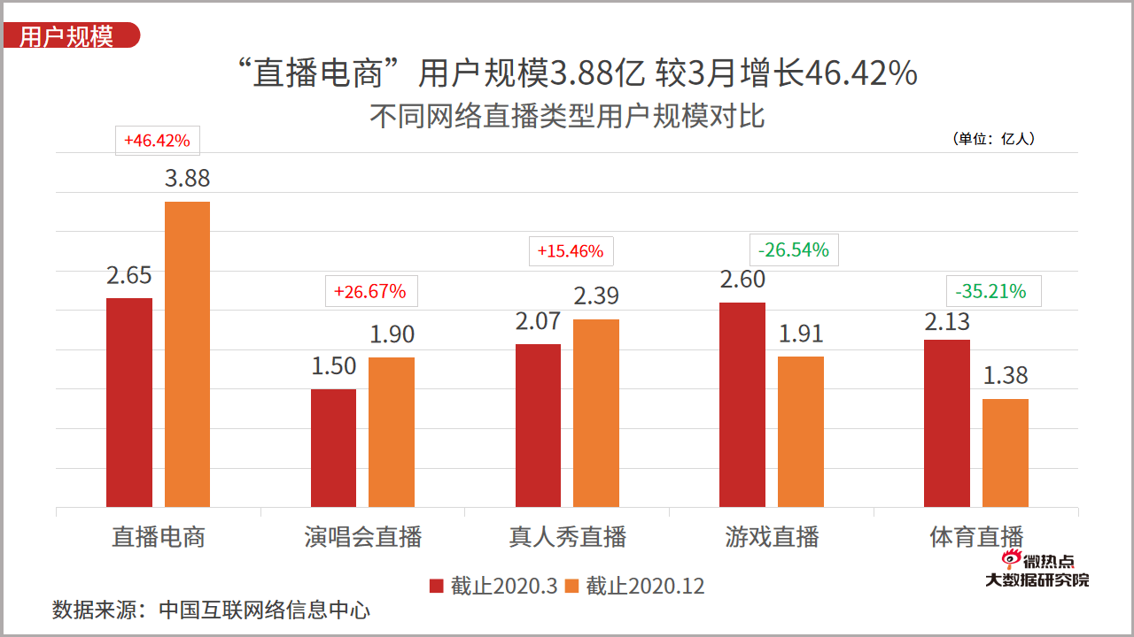 直播业gdp_直播带货图片