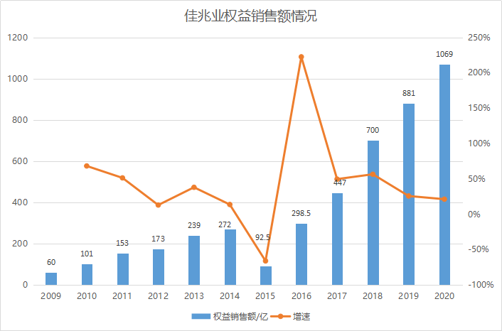 柳州GDP破6千亿_GDP突破6千亿 这个区将成深圳 超级中心 ,在建13个新地标(3)