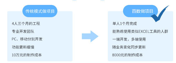 代码|当开发程序碰上了“乐高”式操作，你会上手搭建吗？