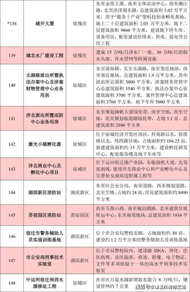 宿迁城市人口2021多少_2021年宿迁新房上市量盘点 超56400套房源入市 热门板块竞