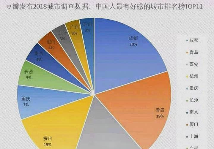 成都旅游人口_好消息 西成高铁今天正式开通啦,资中3.5小时飙西安,赶紧约约约(2)