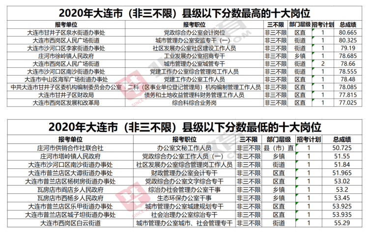 高二成绩与高三成绩分差 d357b59154054edfa7468c3136af7a3b.png