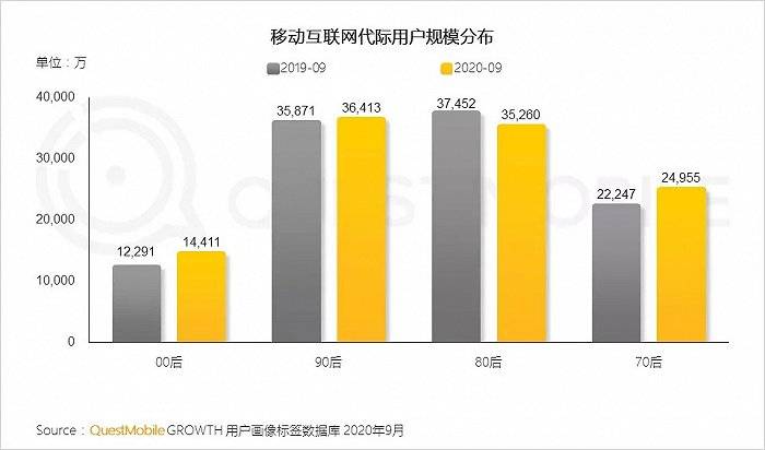 公司|头部大厂加码品效合一，这家公司靠此做成了2021年首个爆款