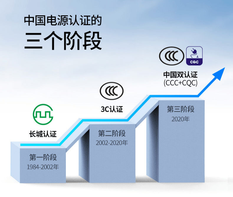 协议|不同品牌、不同型号的手机充电器混用会怎样？很多人不理解，用错当心毁手机