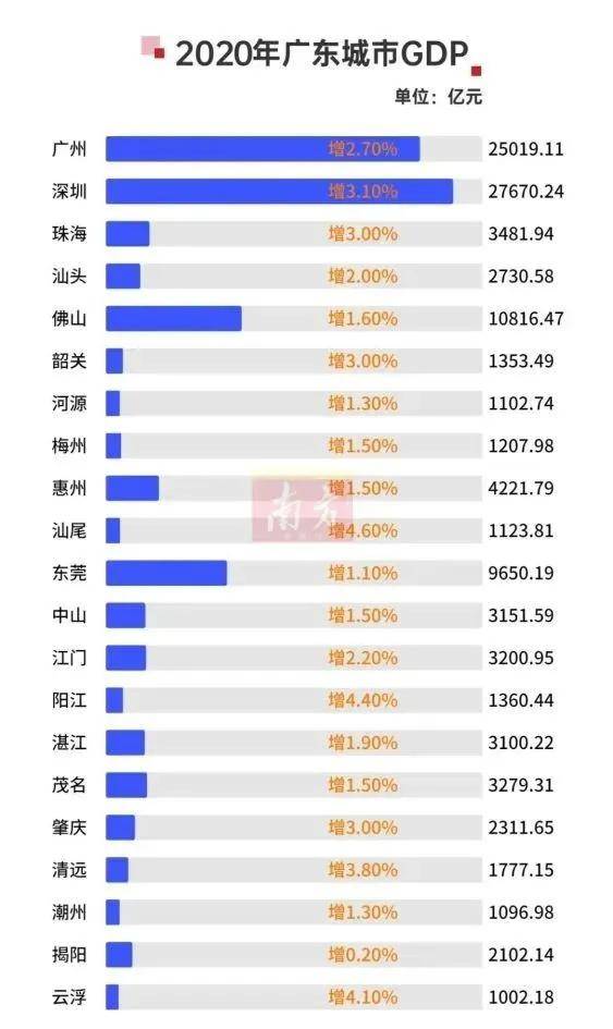 gdp算不算非户籍人口_房地产真的到拐点了吗(2)