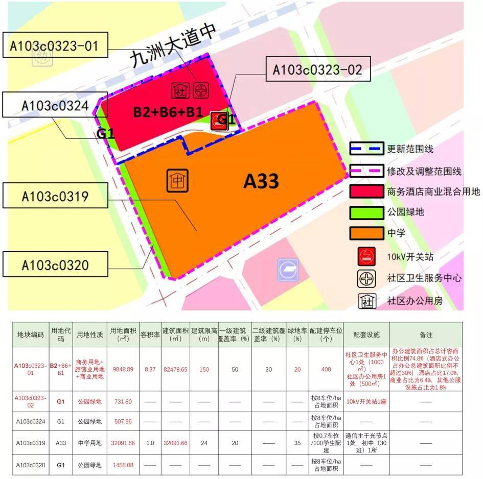 新增住宅用地吉大两宗地块项目规划修改批前公告出炉