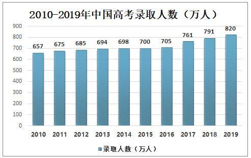 高考報名人數1071萬_高考人數報名人數排名_高考人數報名實考原因