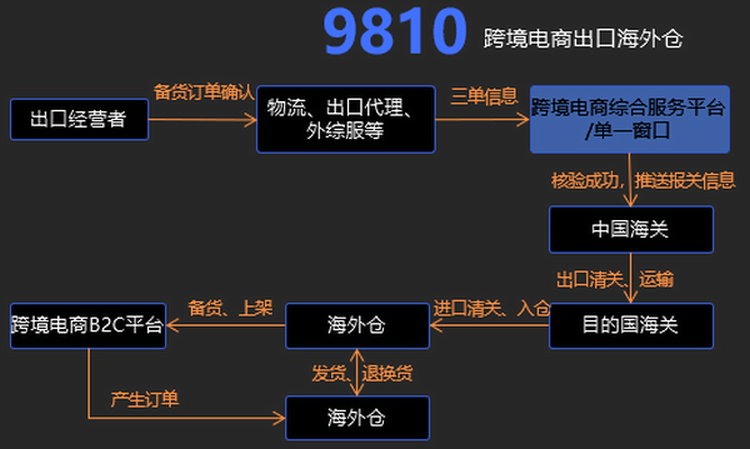 海外短视频电商出单 2ed439ebd81947b99ffa48bc54a95ad9.png