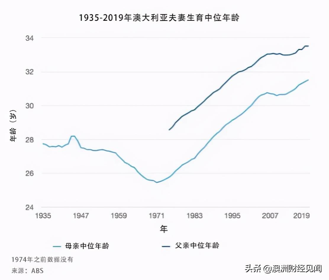 澳大利亚为什么人口少_澳洲人口普查 为什么少了中国