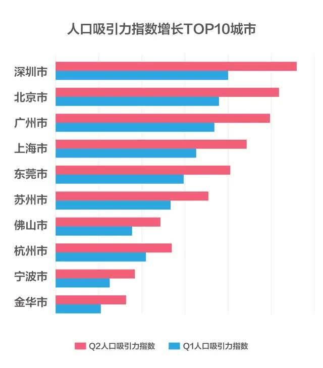 东北人口老龄化_如何看东北三省人口流失,老龄化严重的现象(3)