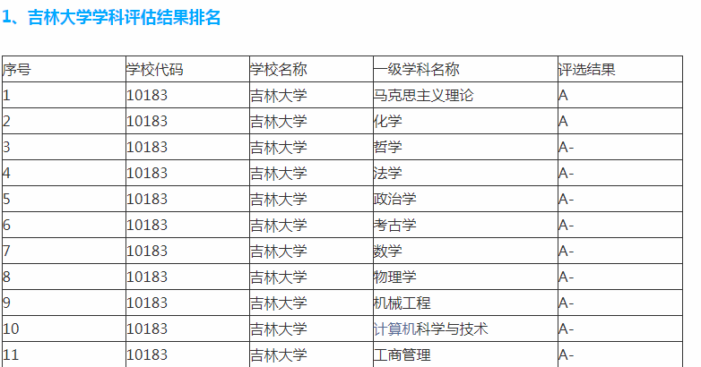 哈尔滨区排名_哈尔滨面积排名(3)