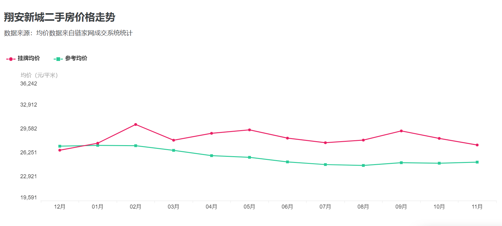 厦门市翔安区2021gdp_厦门2018年环东海域新城完成固投506亿元 完成年度计划的101.2