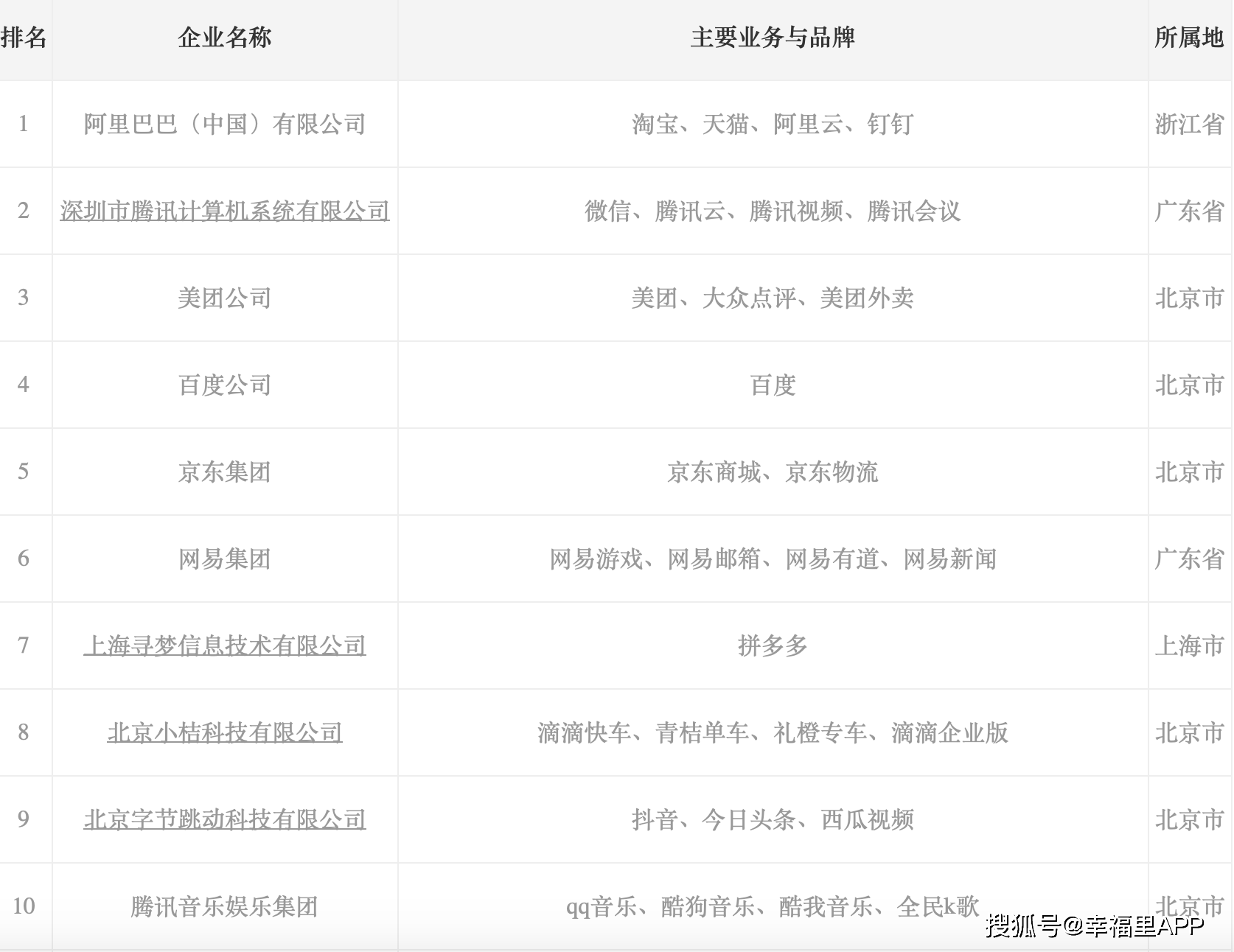 三明gdp最垫底的一个城市_广东最穷的一座城市, GDP不足千亿, 经济全省垫底(2)