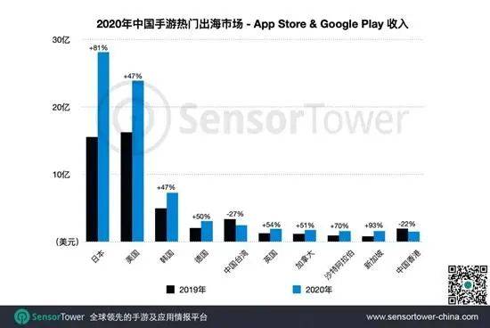 中国|出海丰收年，日本市场超美国成中国出海第一大市场 | 日韩出海秀