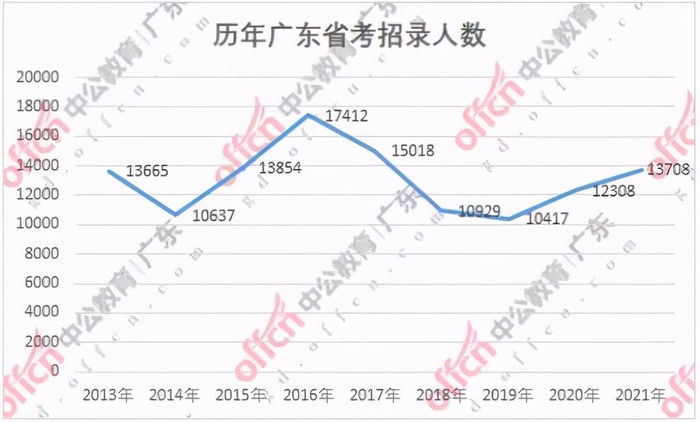 广东出生人口2020年_2020年广东健康证图片(3)