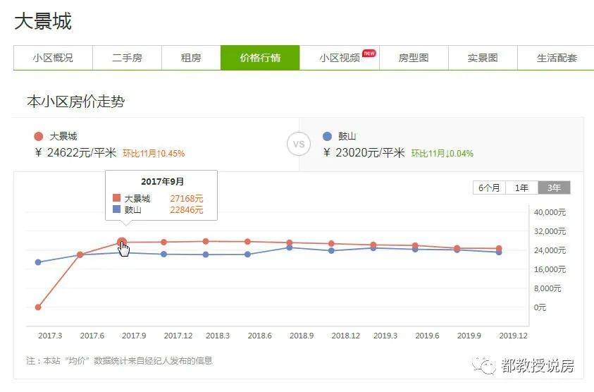 福州GDP不高房价却很高_南京房价真的高吗 福州经济实力不如南京,房价照样差不多(2)