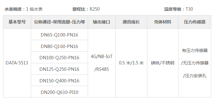 量程|一体化超声水表介绍