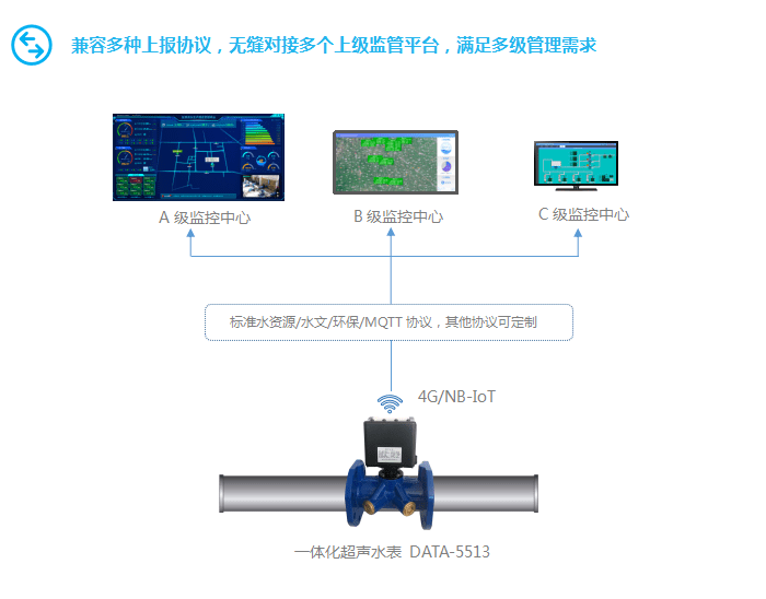 量程|一体化超声水表介绍