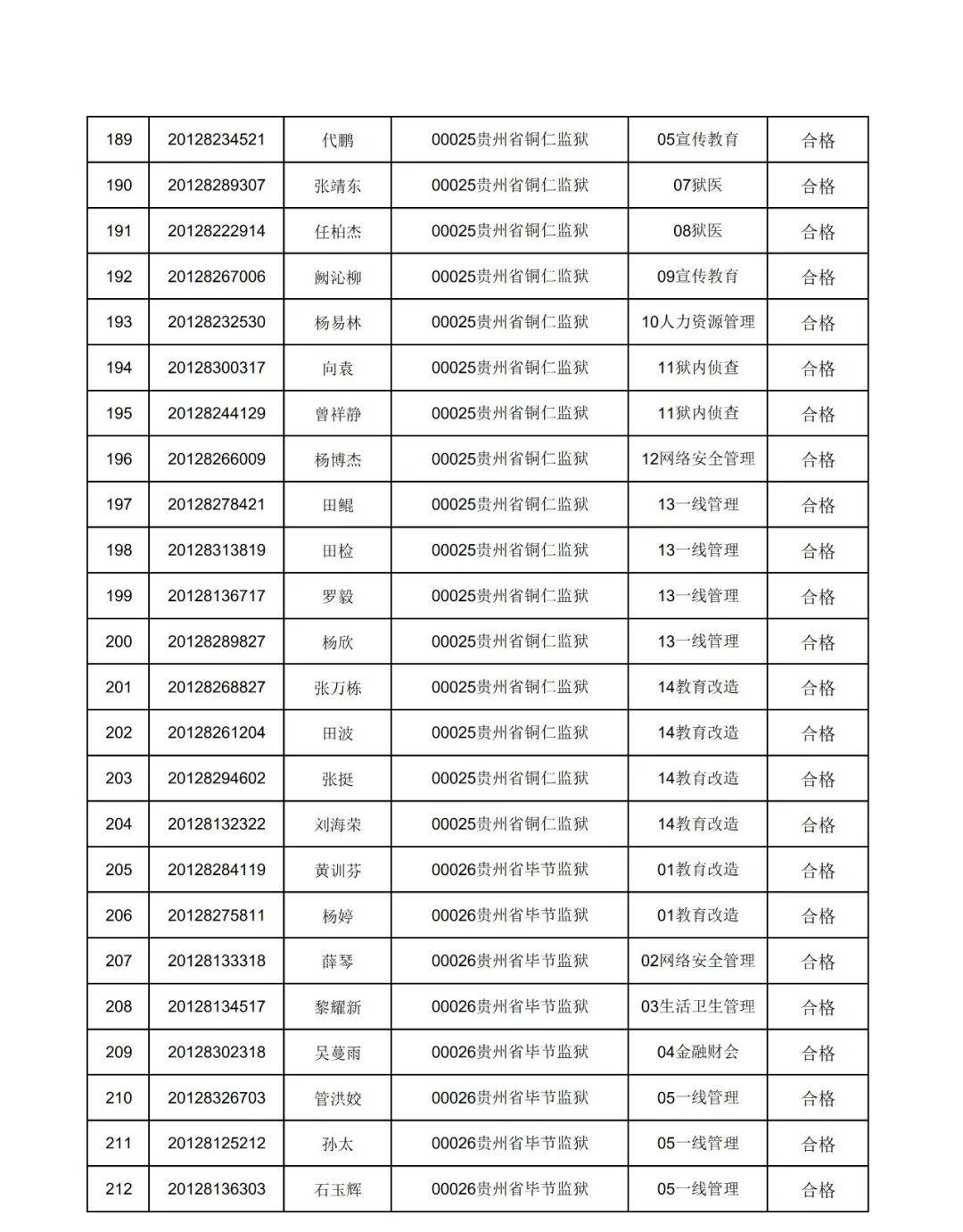 凯里人口2020_2020年贵州凯里规划图(2)