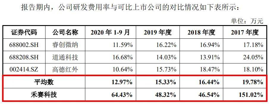 禾賽科技背靠百度衝刺科創板，持續虧損身陷專利訴訟支付鉅額補償款