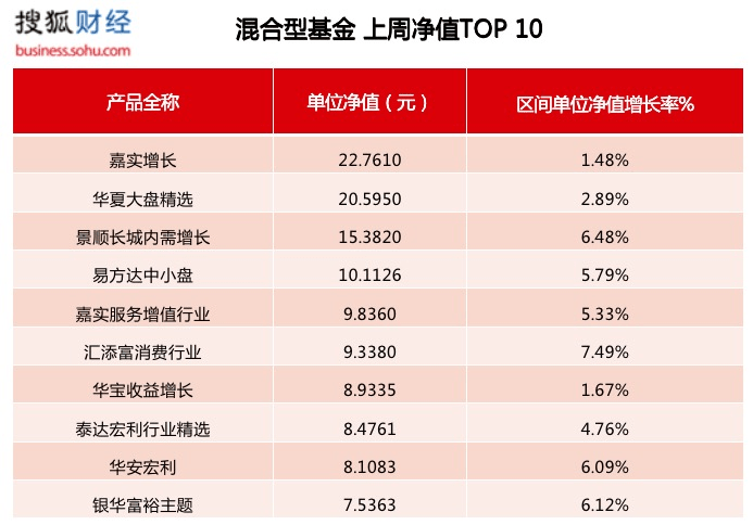 2021基金排名_消费主题基金排名图片(3)