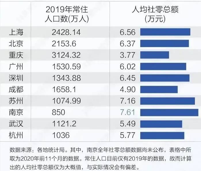 2020兖州区人均GDP_2020兖州区颜店镇(2)