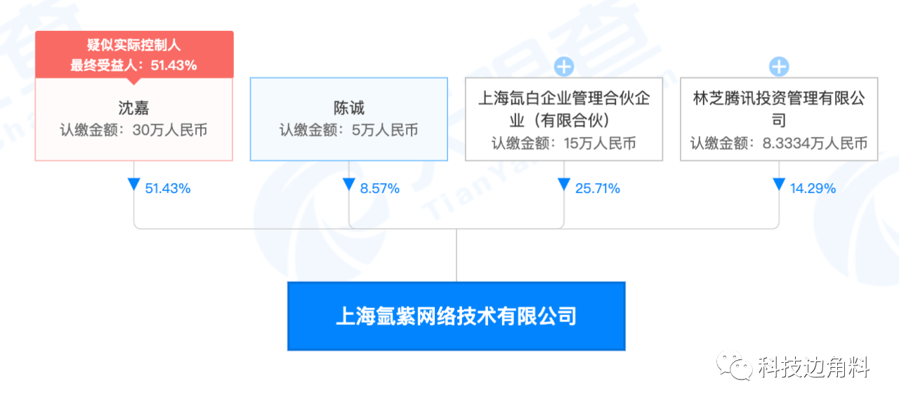 腾讯投资手游公司氩紫网,持股25.71%