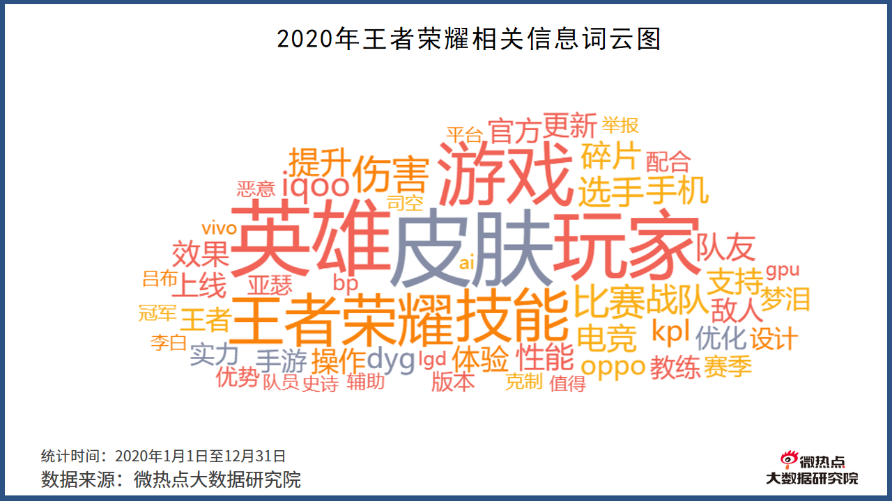 2020年游戏行业网络关注度分析报告
