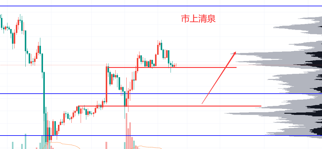 上清gdp(2)