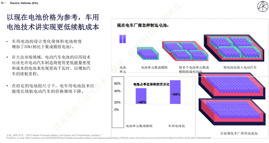 女版巴菲特 眼中的未来投资趋势 新能源车与自动驾驶 特斯拉