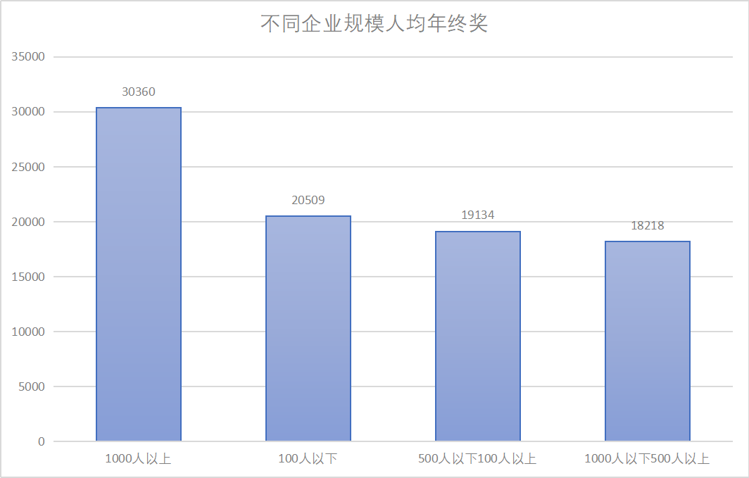 2020财政人口_河南财政金融学院