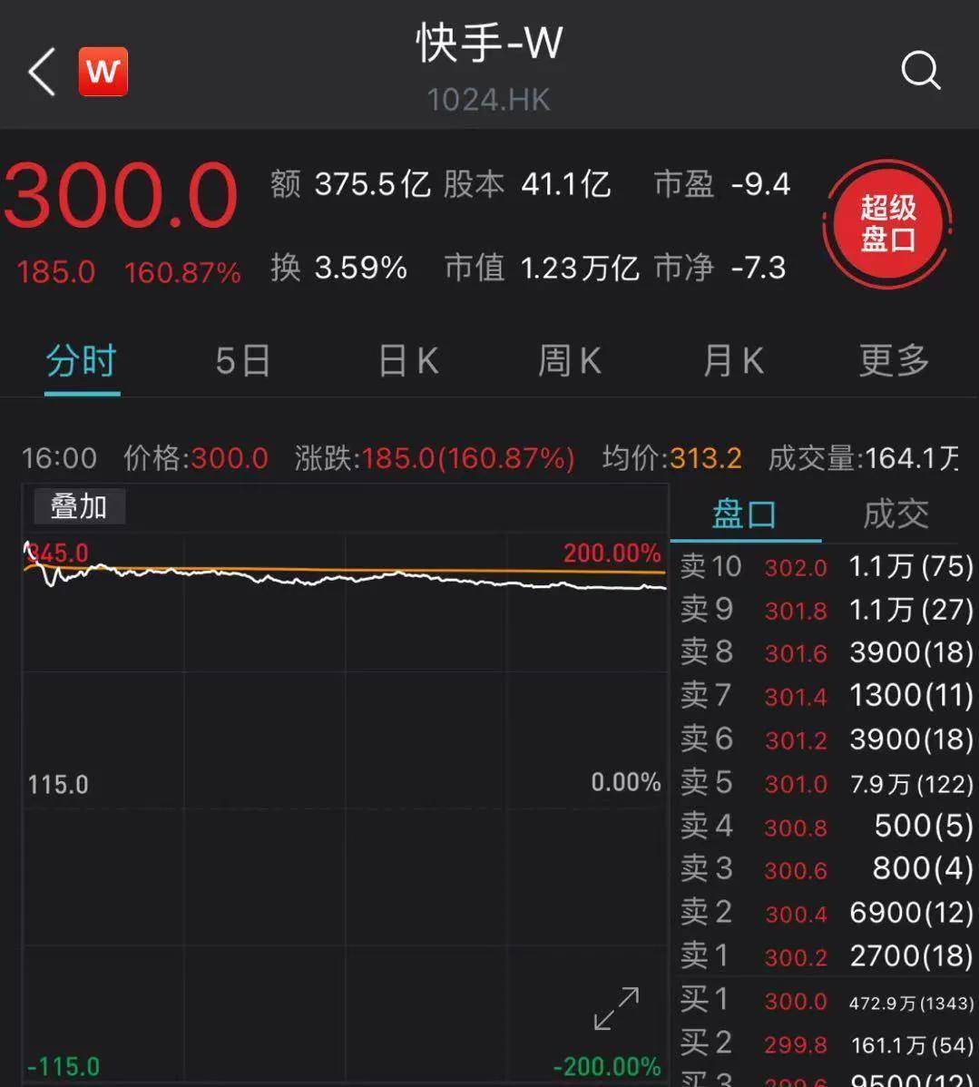 快手市值多少个亿 3f5c69fde5284efb9f557d451d3477a1.jpeg