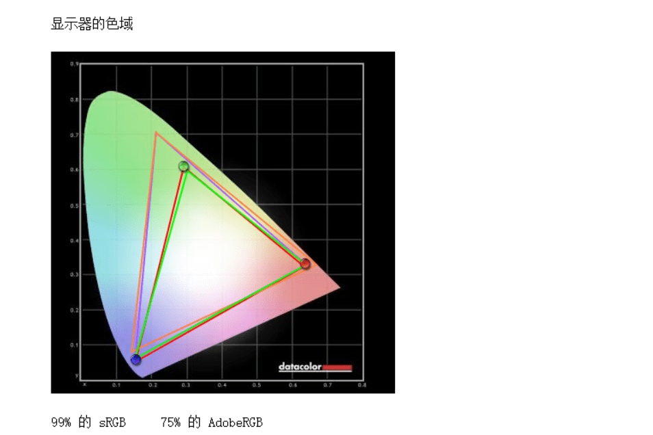 游戏|技嘉AORUS 15G游戏本测评，十代酷睿与30系显卡的硬核