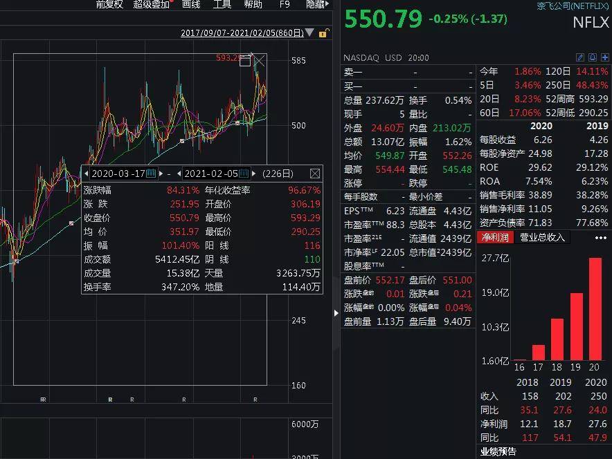 闪姓人口_在excel中如何把同一个姓的人放在一起(3)