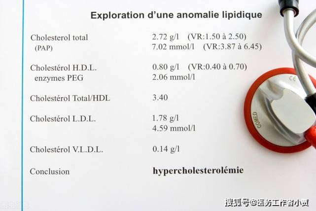 血脂怎样才能检测出来 661ac656b2104997ab0876dba79b12e5.jpeg