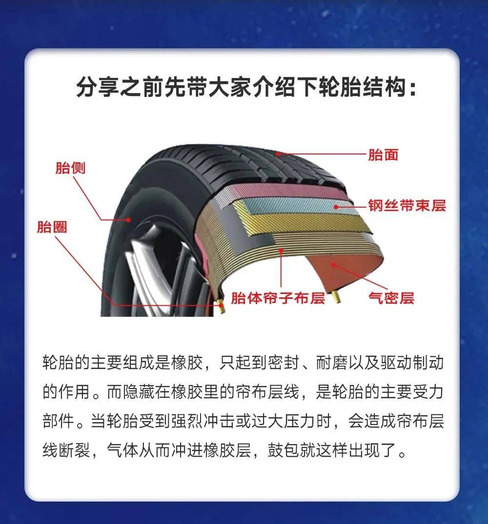 轮胎鼓了,怎么办?