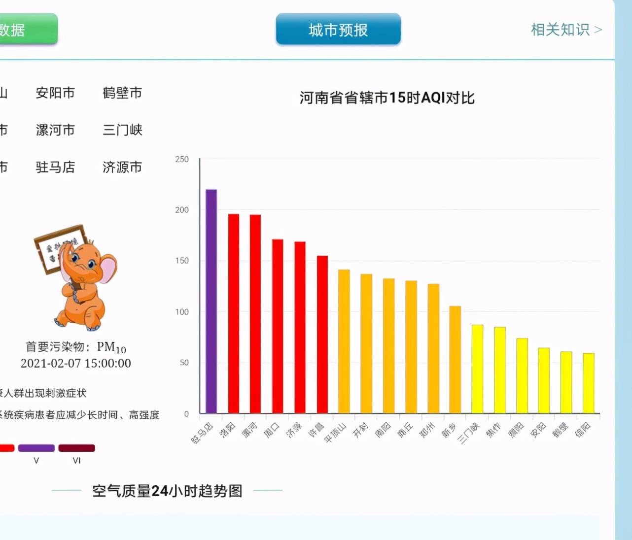 驻马店gdp实时情况_河南各县gdp2018 河南各市2018GDP(3)