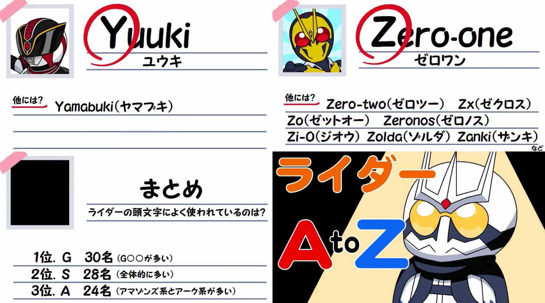 原创假面骑士英文首字母从a到z之间至今都没有u开头的假面骑士